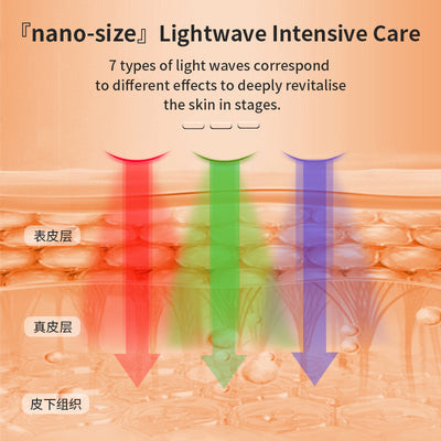 7 Color LED Neck and Face Beauty Device - Limited Edition